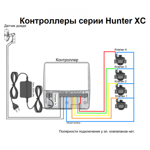 Контроллер HUNTER XC-601i-E 6 зон внутренний с трансформатором