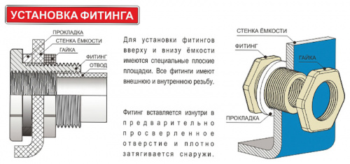 Фитинг для ёмкости 3/4 (20 мм) белый