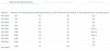 Насос многоступенчатый UNIPUMP МН-300 С, 1100 Вт, Н макс - 36м, Qмакс-150 л/мин, 11/4"х11/4", корпус-нерж.сталь